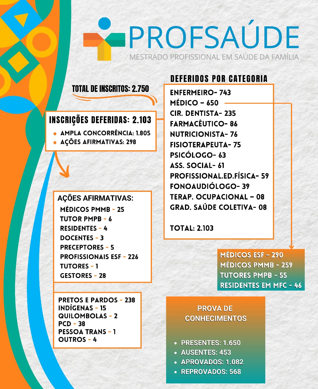 PROFSAUDE QUADRO INSCRIÇÕES T5